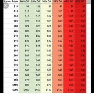 OFFER CHART **PLEASE READ**